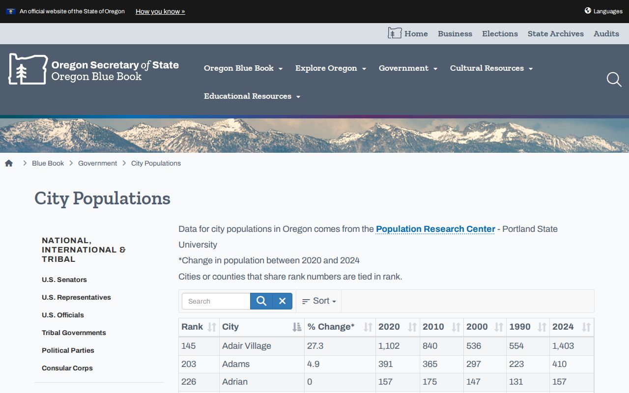 Irrigon criminal history official Oregon population source